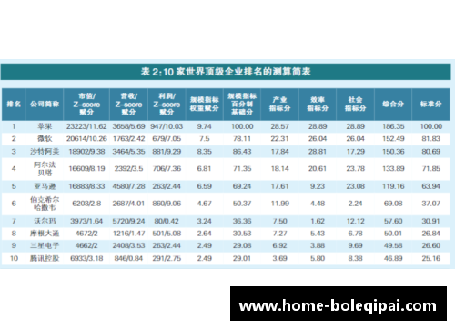 上证研究丨世界级企业100排行榜的研究解析