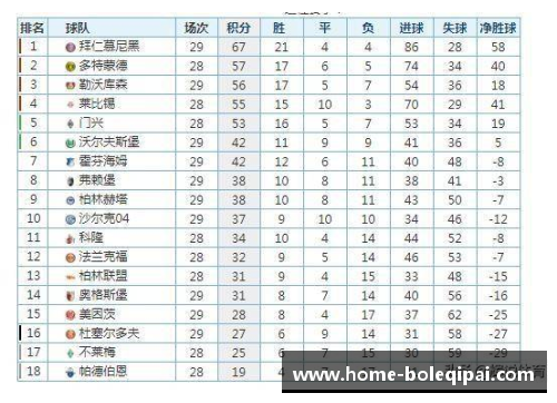沙尔克04战平沃尔夫斯堡，中游征途维持，积分榜上排名稳定